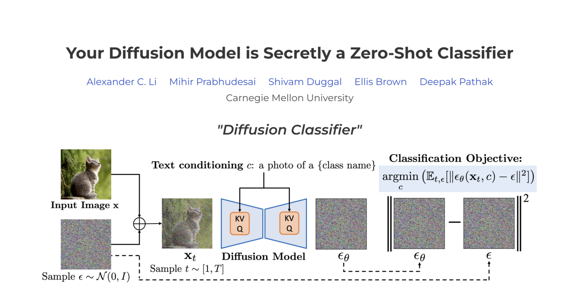 Diffusion Classifier